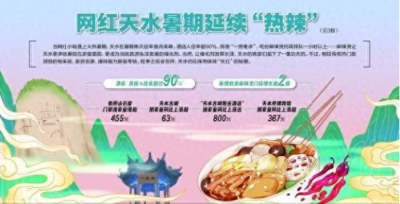 资本与客量双收 网红天水火至暑期