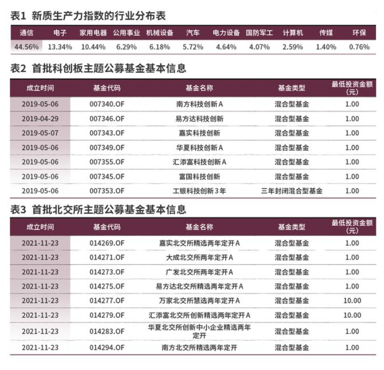 公募基金助力新质生产力发展的三个着力点