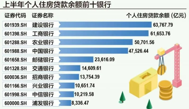 上市银行个人房贷账本