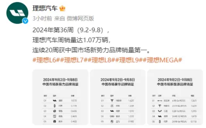理想汽车：上周销量1.07万辆